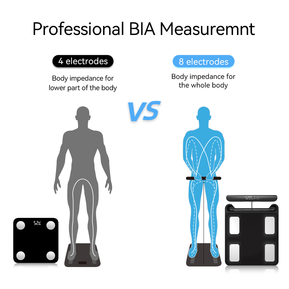 Smart Scale for Body Weight, F - Body Fat Scale Smart recension och pris