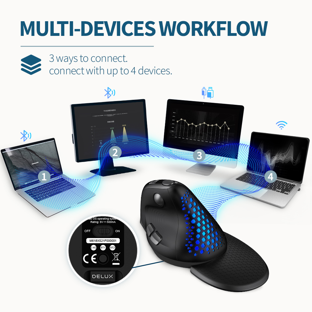 Delux M618XSD Seeker Ergonomic - Auto Mouse Mover recension och pris